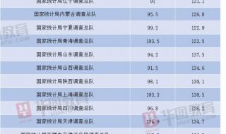 国考应届90多分可能进面吗